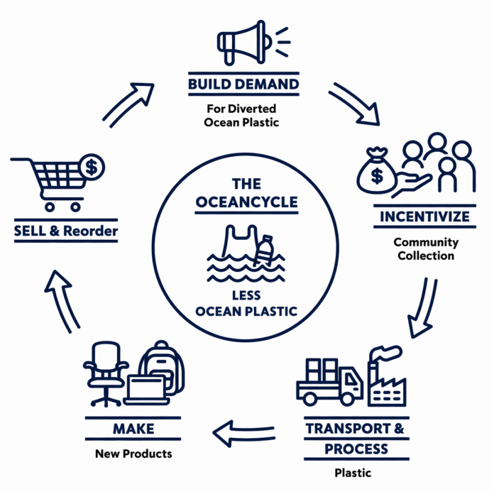 Minimalist infographic - Free generative AI Prompt Collection – Photography, Drawings & 3D Prompts